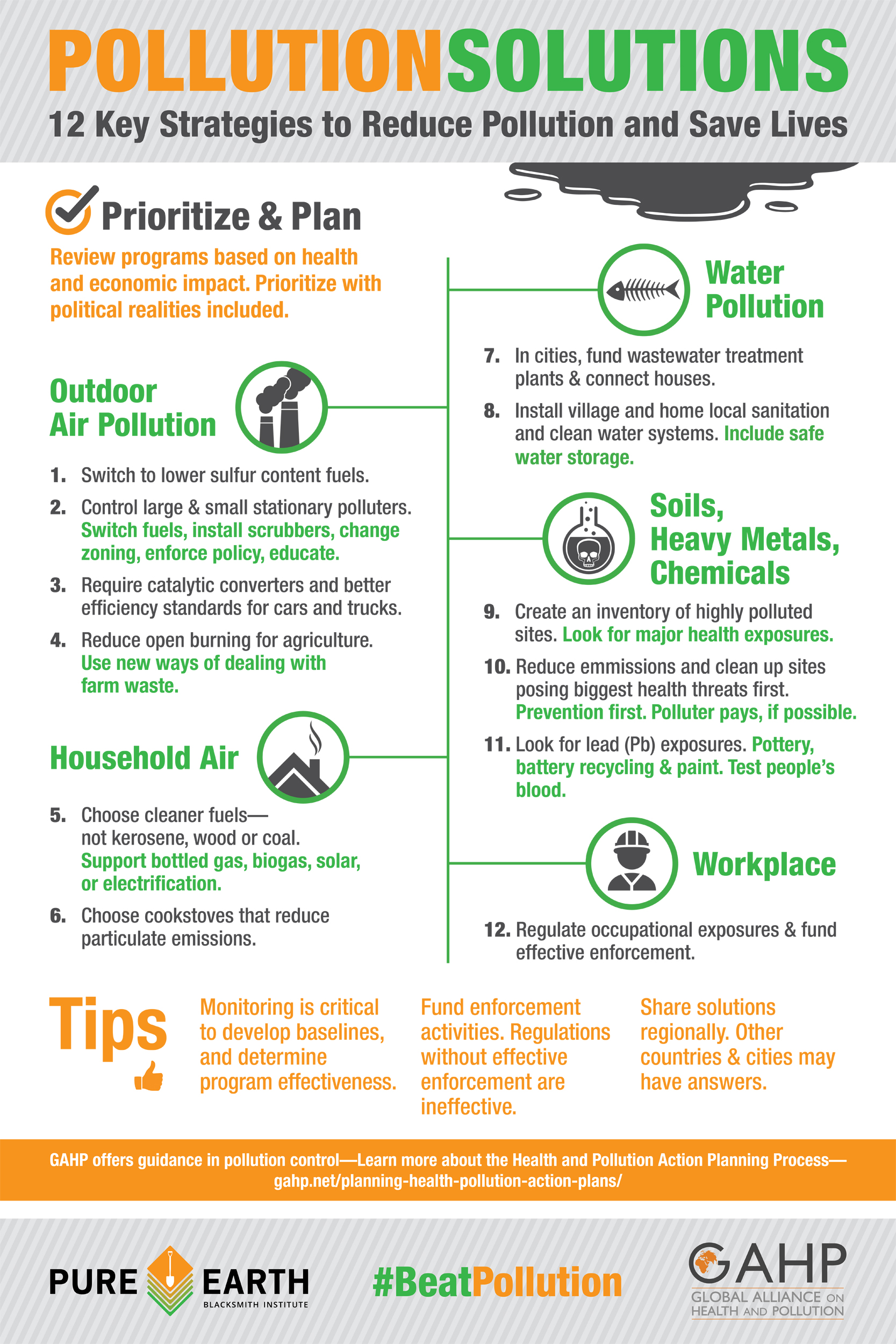 The Solution For Pollution Mitigation